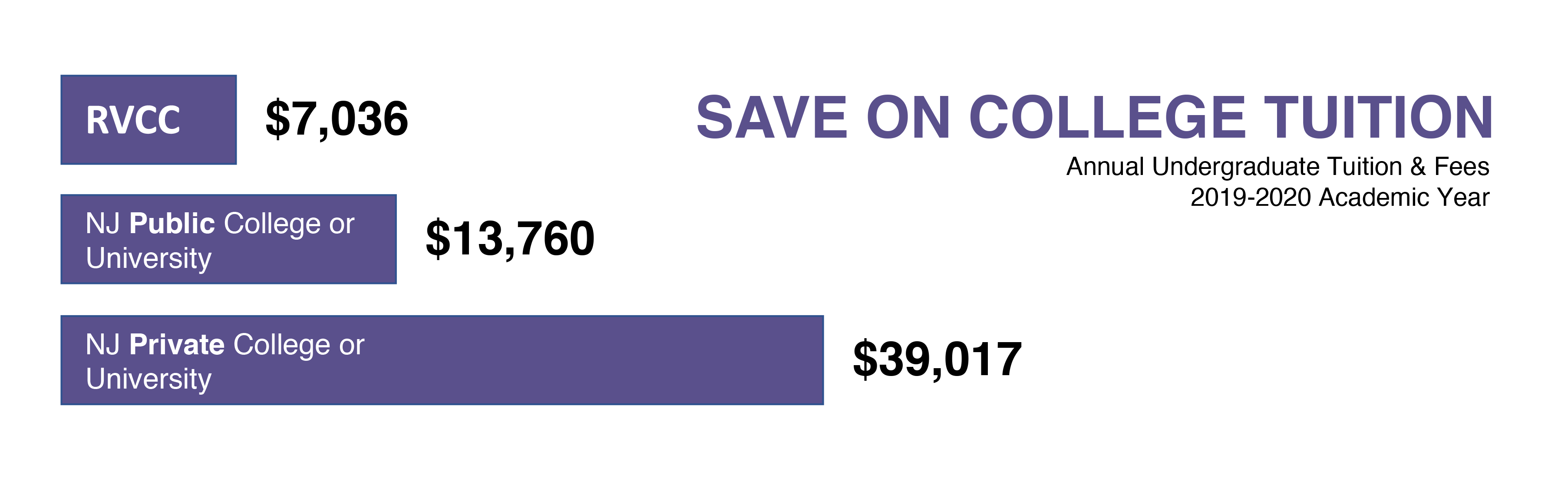 Cost of College