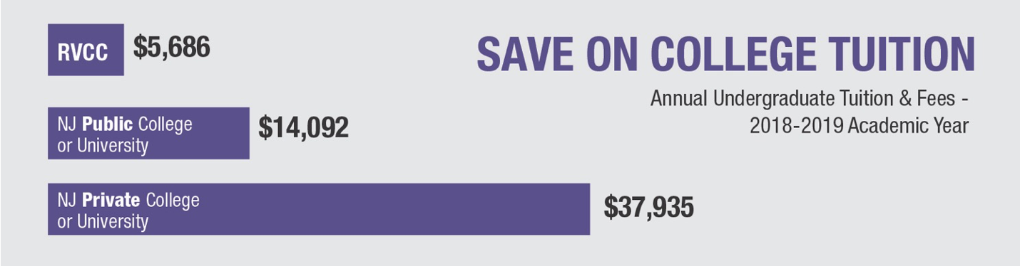 RVCC Cost Savings