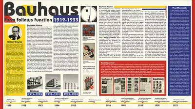 bauhaus graphic work by ana carolina
