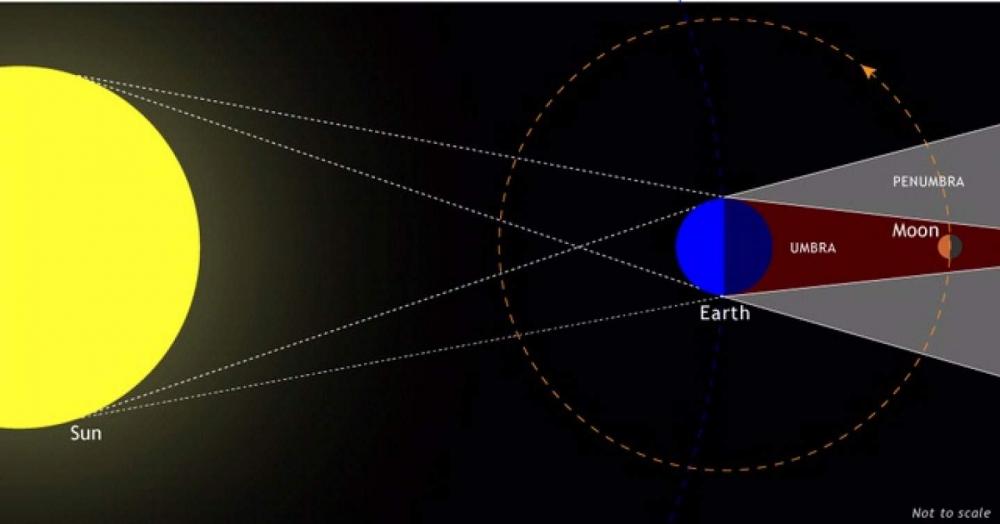 Lunar Eclipse Event, Star Shows, Laser Concerts Set at Planetarium